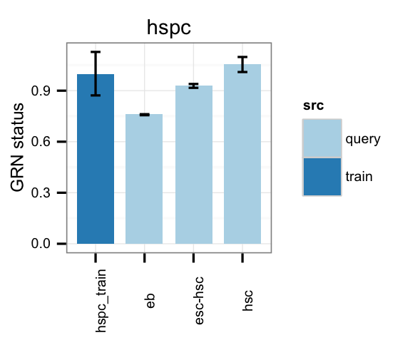 grn status hspc