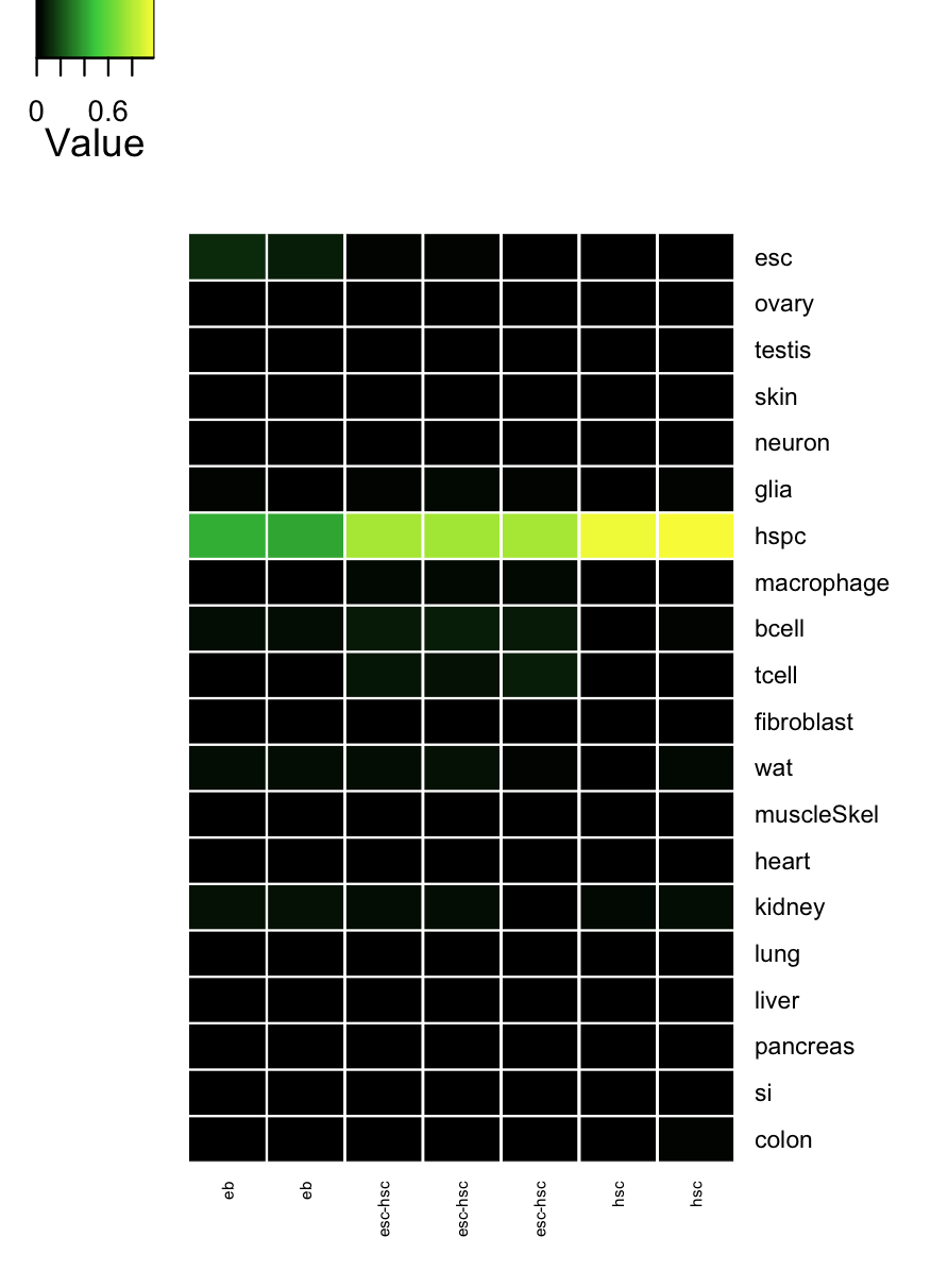 classification heatmap